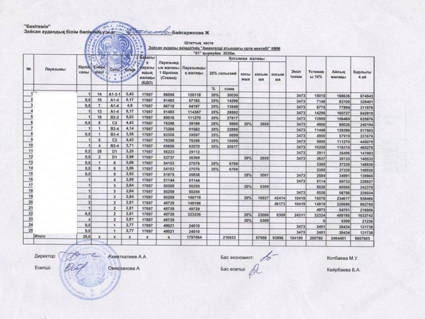 2020-2021 оқу жылына арналған мектеп қызметкерлерінің тарифтік жоспары